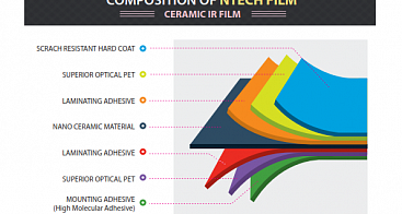 cấu tạo màng film cách nhiệt