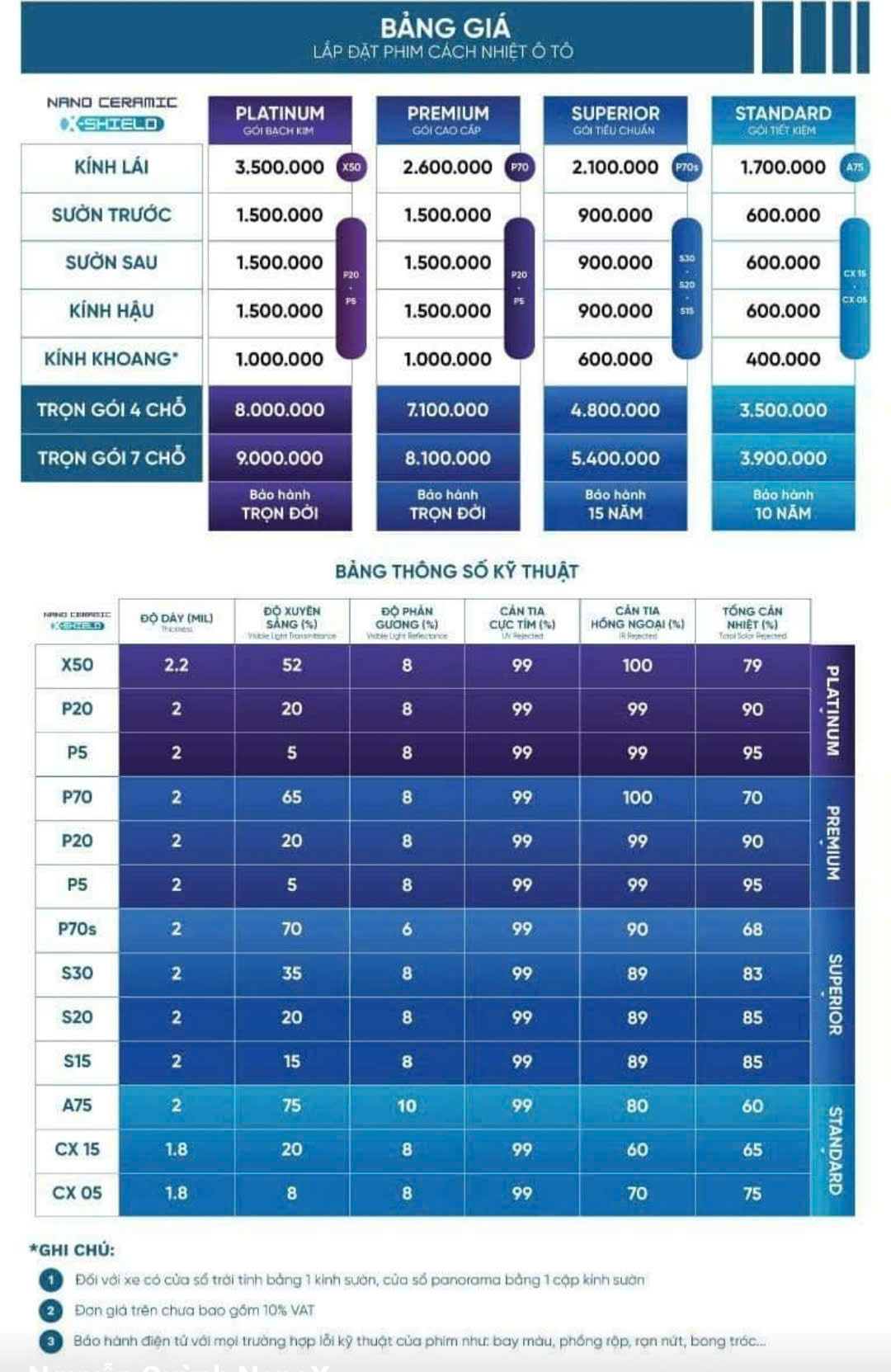 BẢNG THÔNG SỐ FILM CÁCH NHIỆT NANO TECH